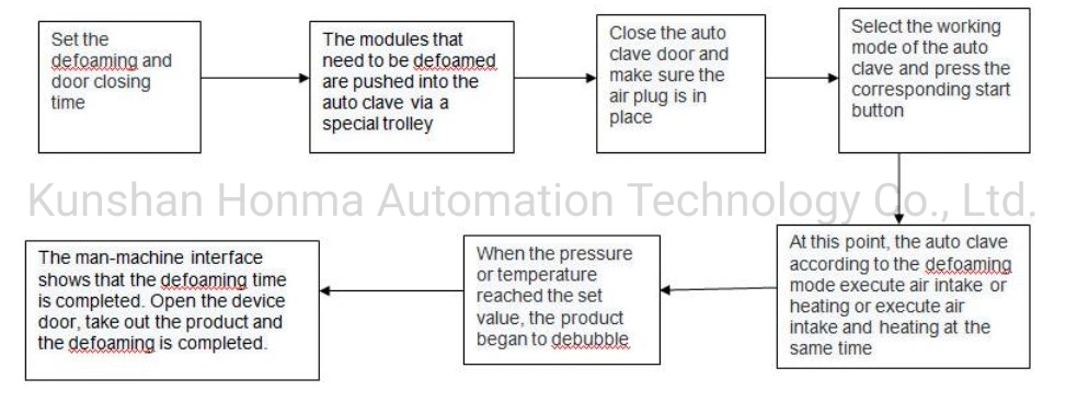 LCD Defoaming Machine Air Bubble Removing Machine Industry Use