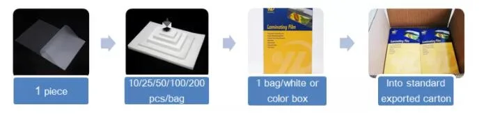 Super Adhesive Plastic Products Laminating Pouches Film Pet EVA